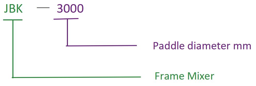 Model Denotasi Model