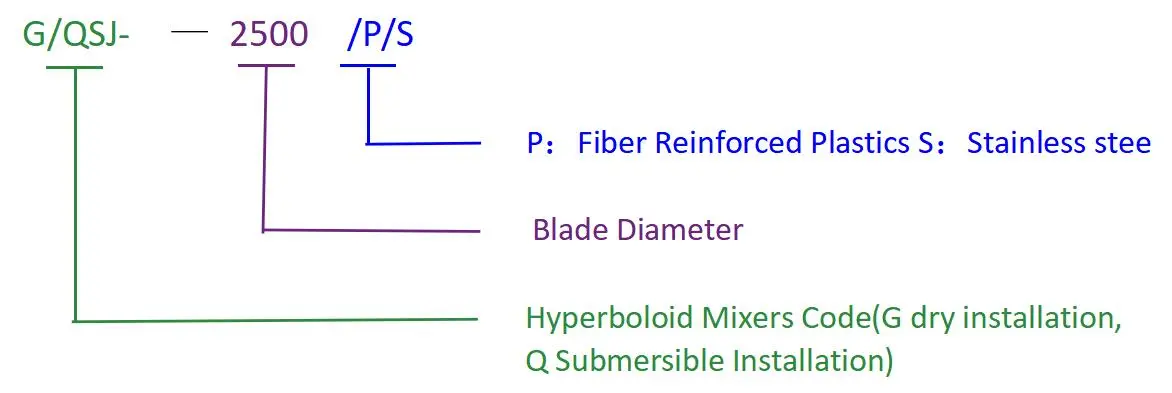 ਮਾਡਲ ਸੰਕੇਤ