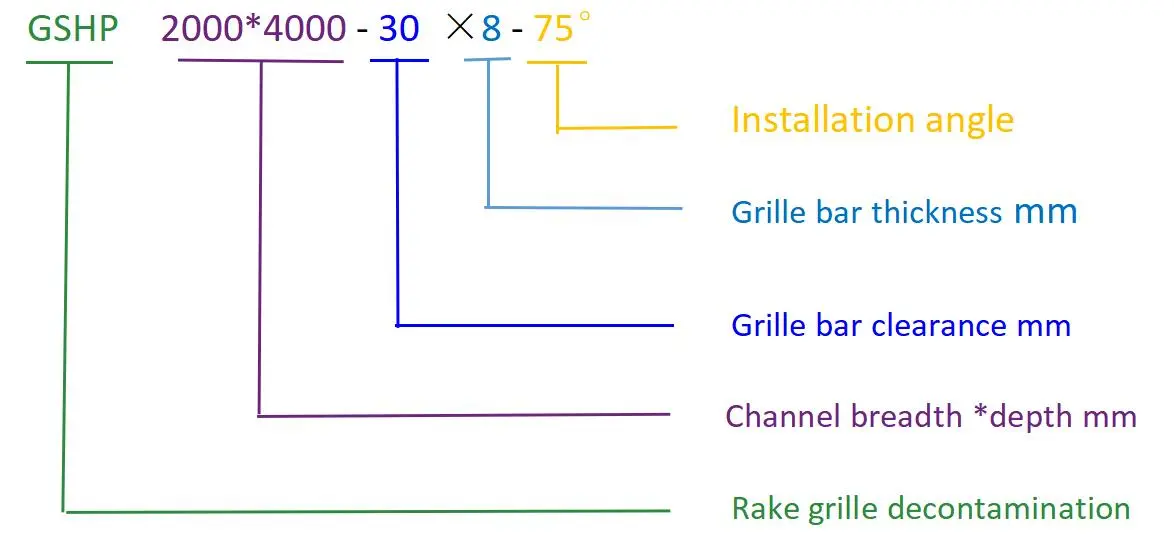 Model of Model Denotation