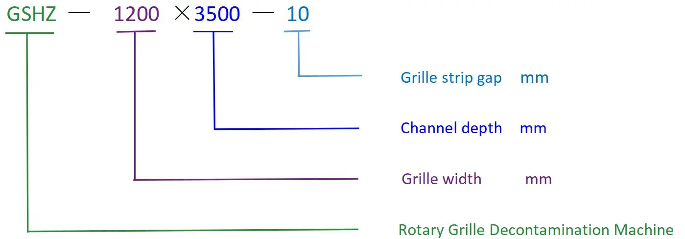 Model of Model Denotation