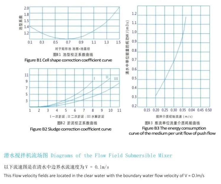 主要技術參數(1)