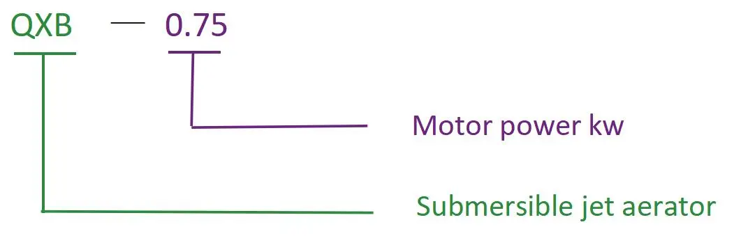 Model Denotasi Model