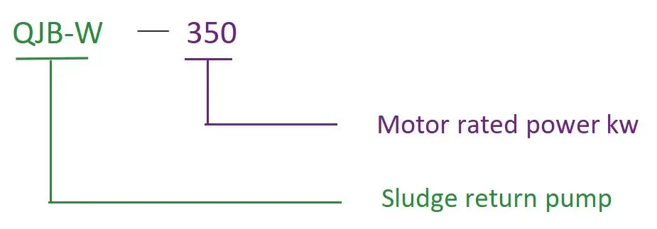 Model Denotasi Model